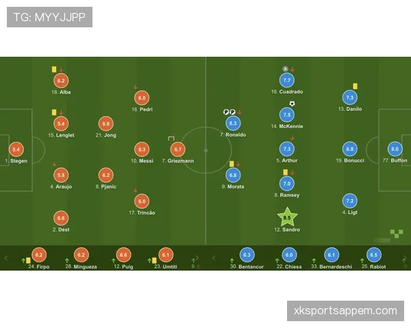 巴萨赢数据却输比赛，体系漏洞对赛季走势形成制约