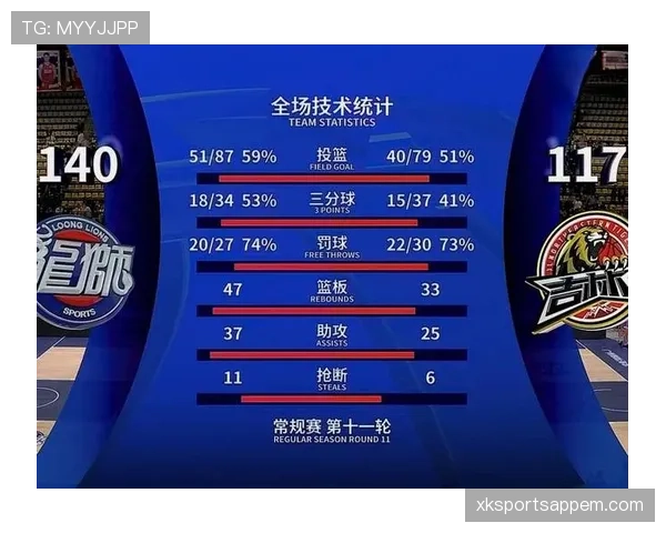 布兰德内线低位高效得分对比巅峰期表现提升明显