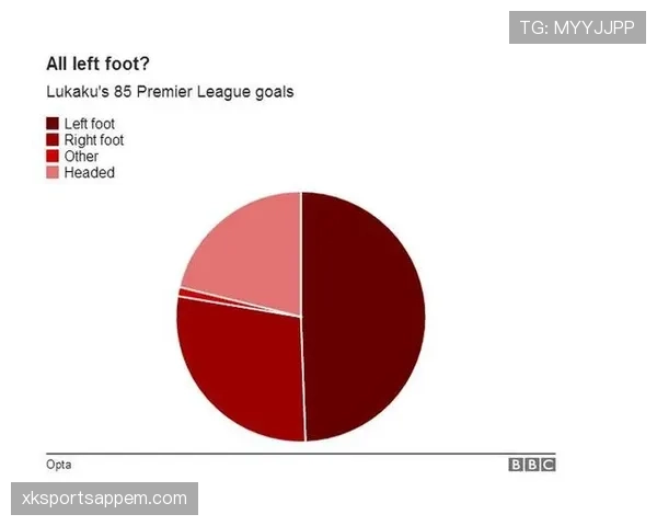 凯恩后期射门效率下滑与卢卡库单点终结能力的分化机制