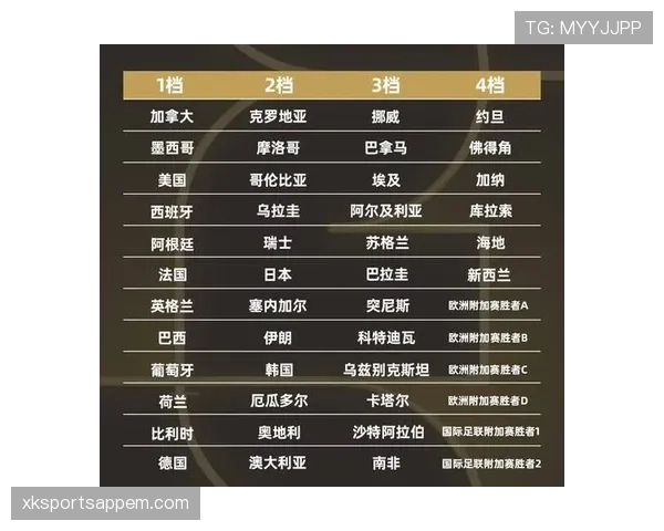 2026世界杯48队12小组赛制如何安排及晋级规则