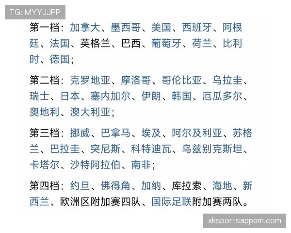 2026世界杯48队分12组赛制如何规定小组前两名和成绩最好的小组第三如何晋级