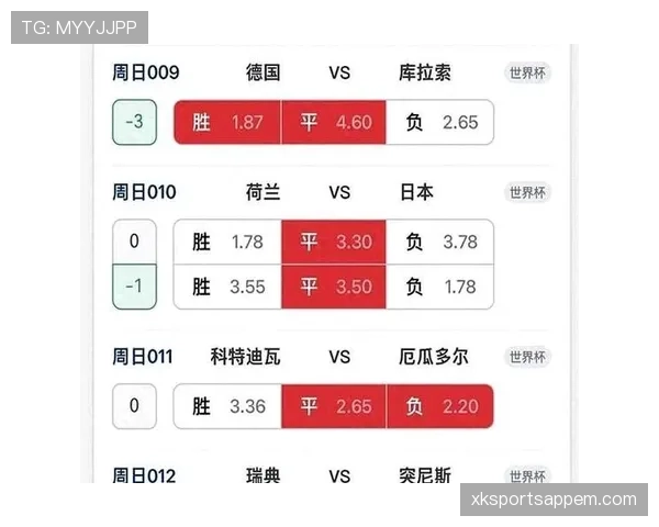世界杯J组进球统计：末轮六球大战成为焦点