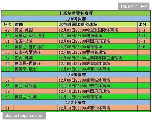 世界杯J组出线名单确认：三支球队进入32强